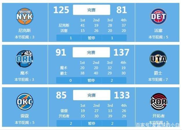 赛场上