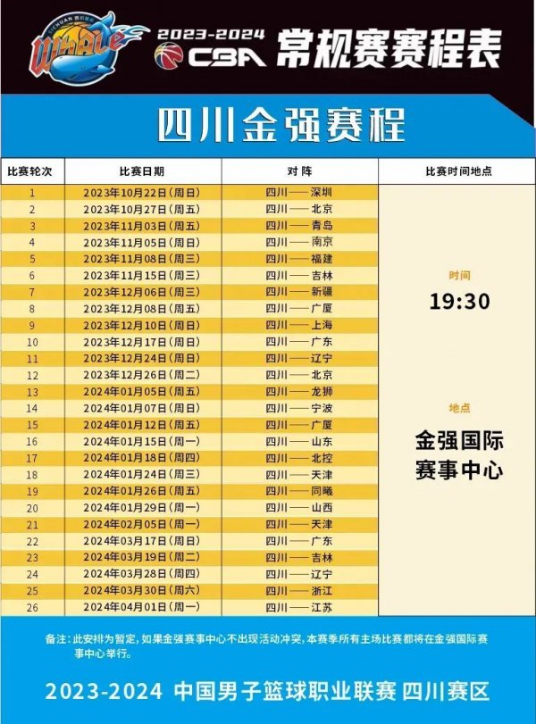 转型轨迹告