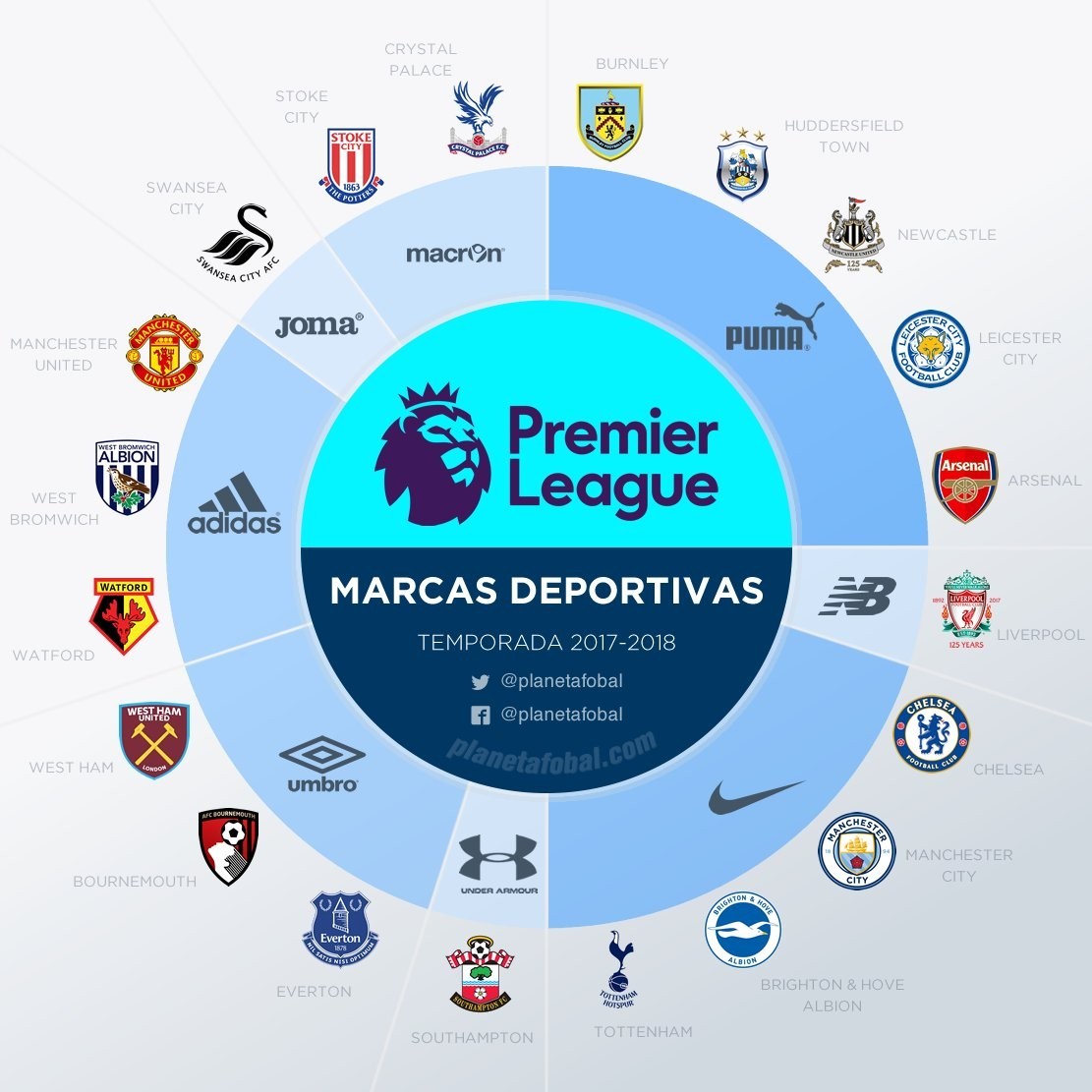 战术调整与 战术调整与