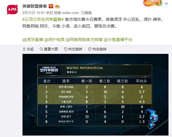 P与资源分 P与资源分